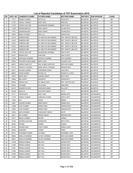 Of Rejected Candidates of TET Examination-2015 SR