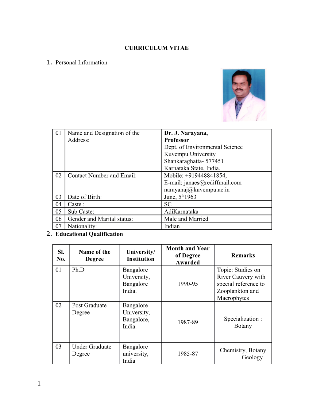 02. Educational Qualification