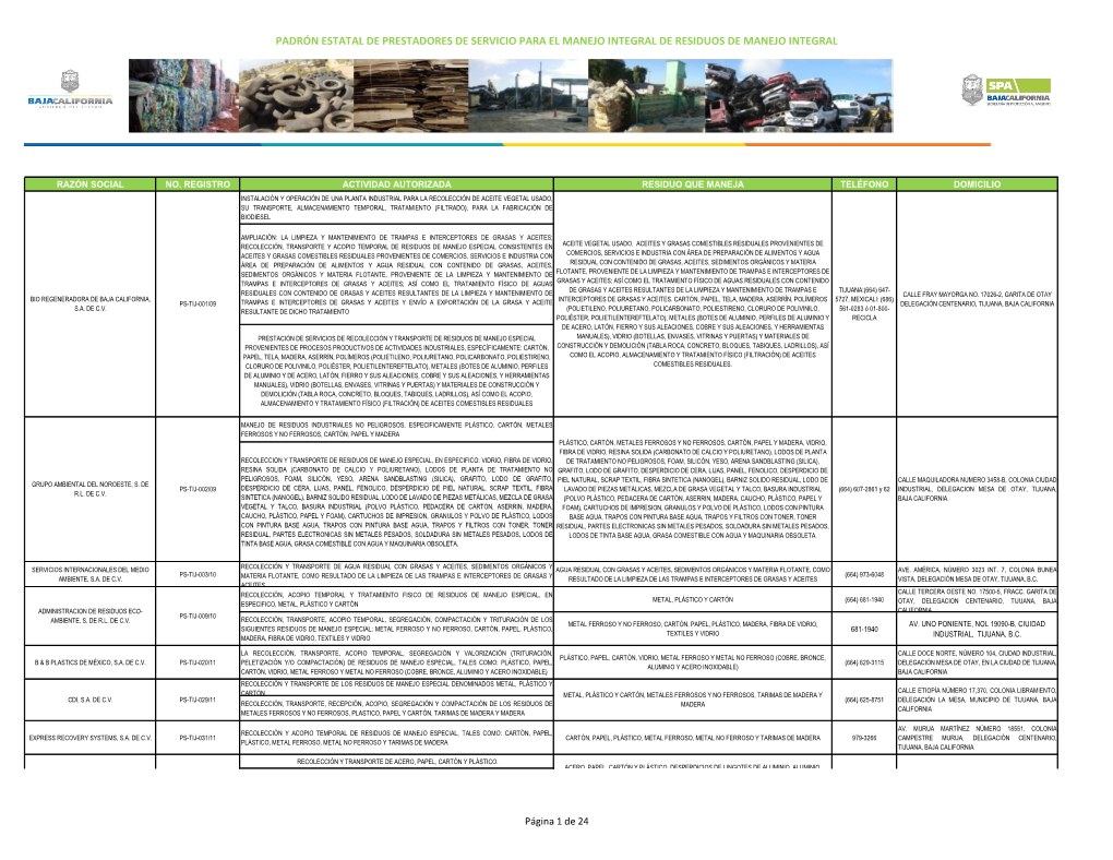 Padrón Estatal De Prestadores De Servicio Para El Manejo Integral De Residuos De Manejo Integral
