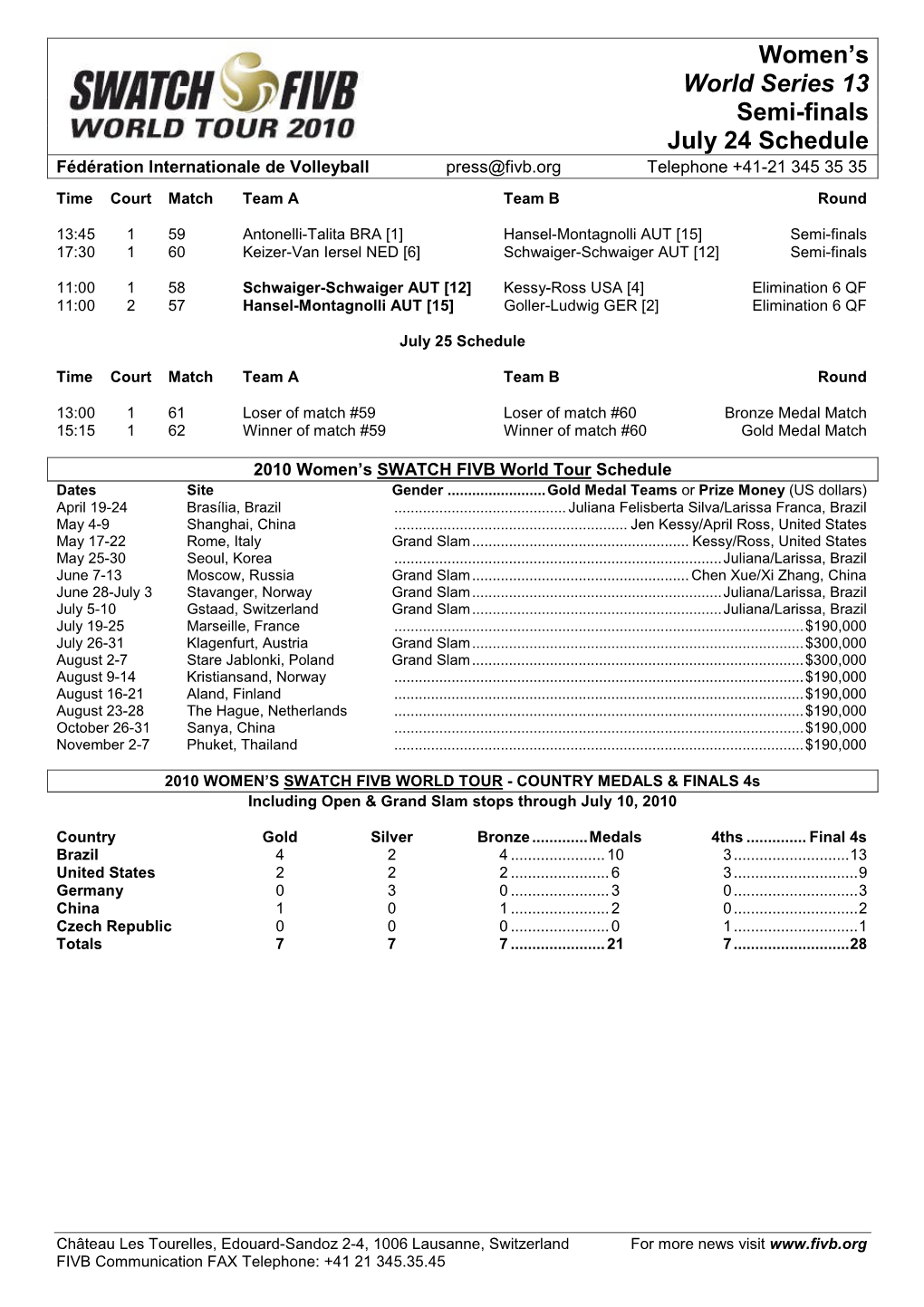 Semi-Final Notes