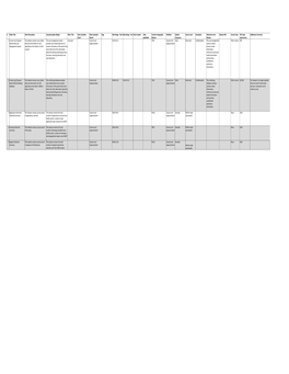 Copy of Data Inventory