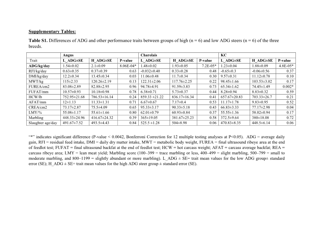 Supplementary Tables: Table S1