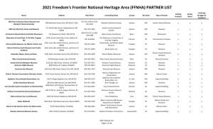 2021 Freedom's Frontier National Heritage Area (FFNHA) PARTNER LIST