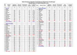 Rainfall in Mm) Sr