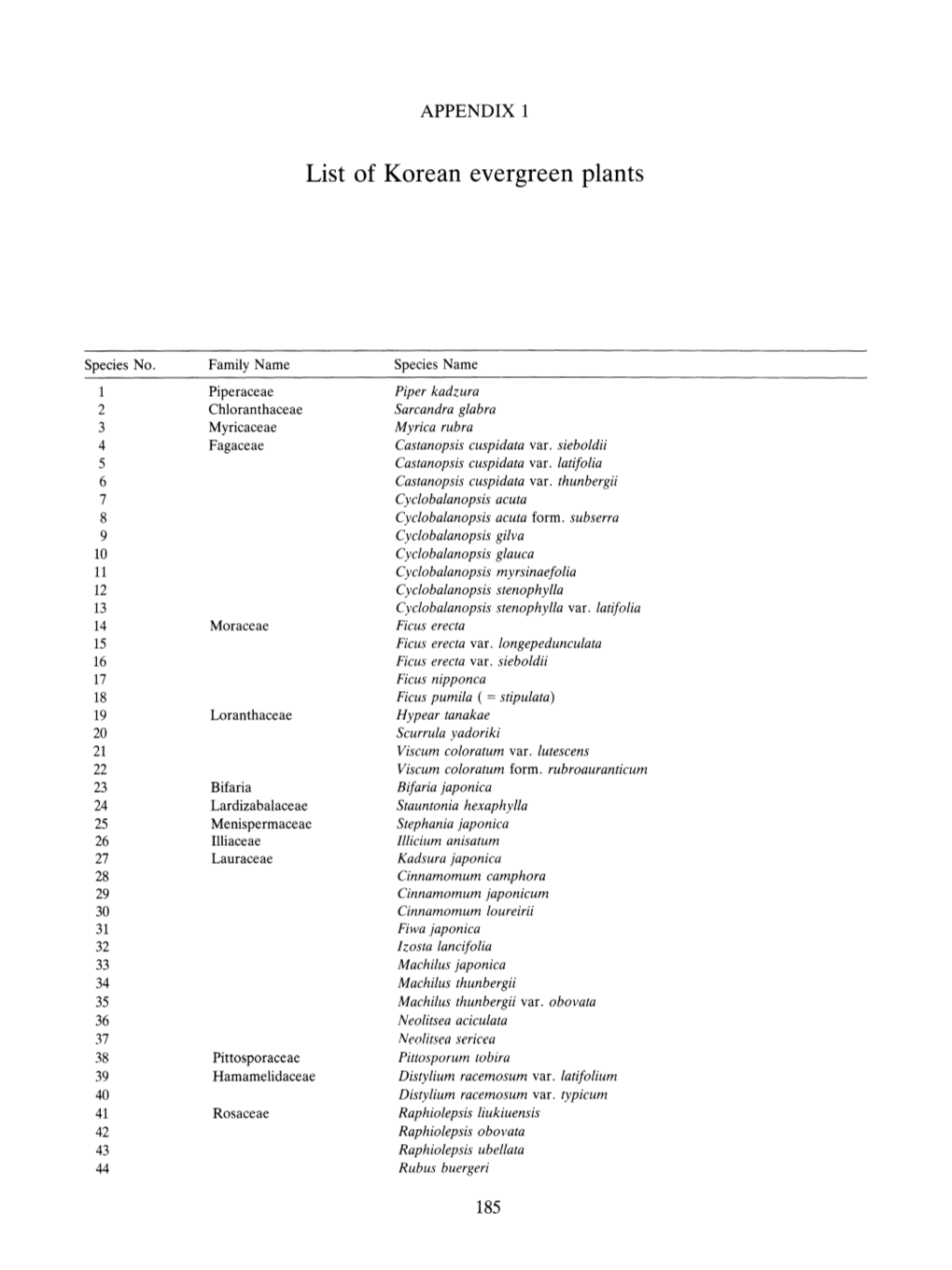 List of Korean Evergreen Plants