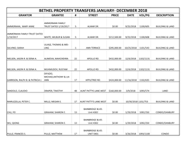 Bethel Property Transfers January- December 2018 Grantor Grantee # Street Price Date Vol/Pg Description