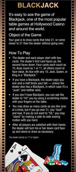 BLACKJACK It’S Easy to Ace the Game of Blackjack, One of the Most Popular Table Games at Hollywood Casino and Around the World