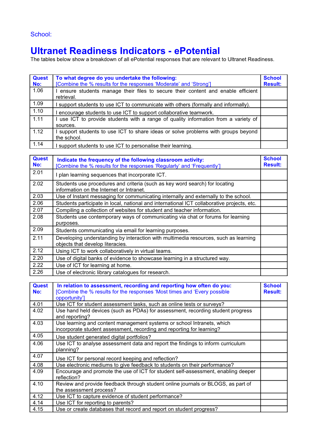 Ultranet Readiness Indicators