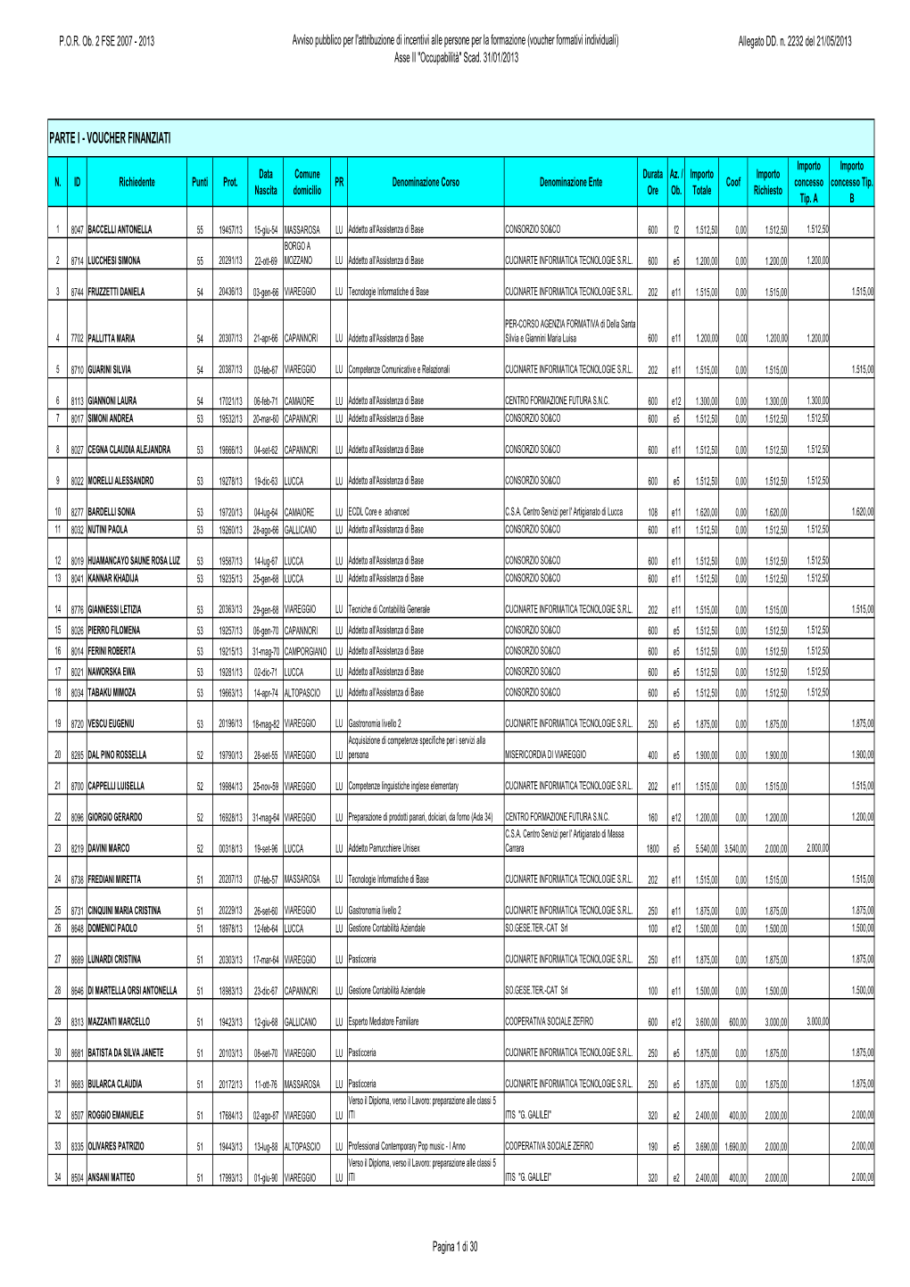 Allegato1 DD 2232 2013 GRADUATORIA Per Tipologia