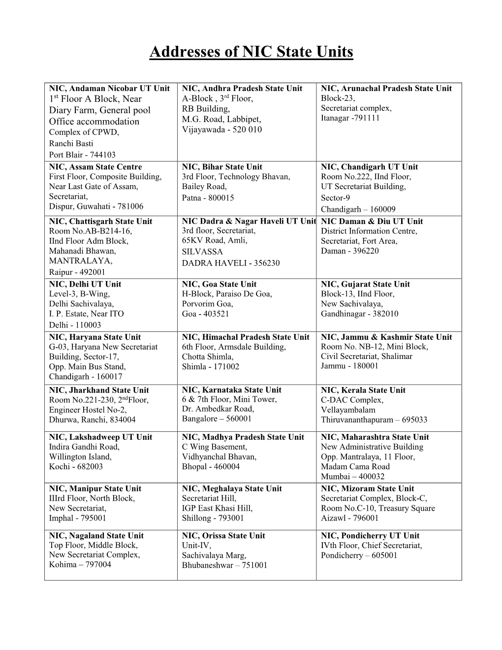 Addresses of NIC State Units