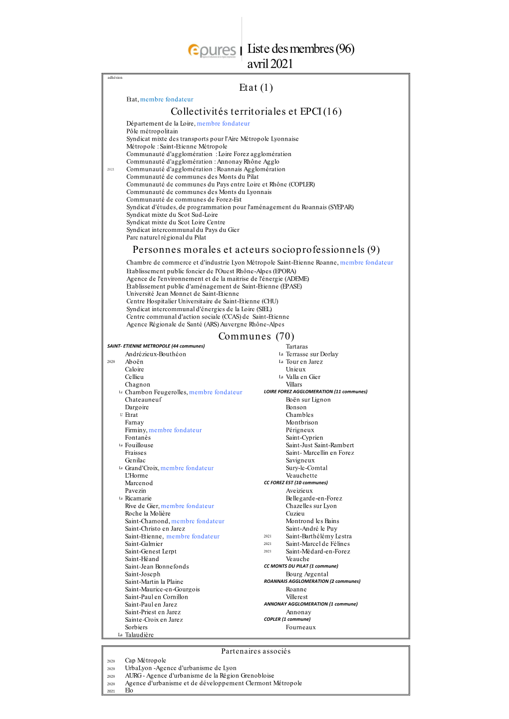 Liste Des Membres (96) Avril 2021