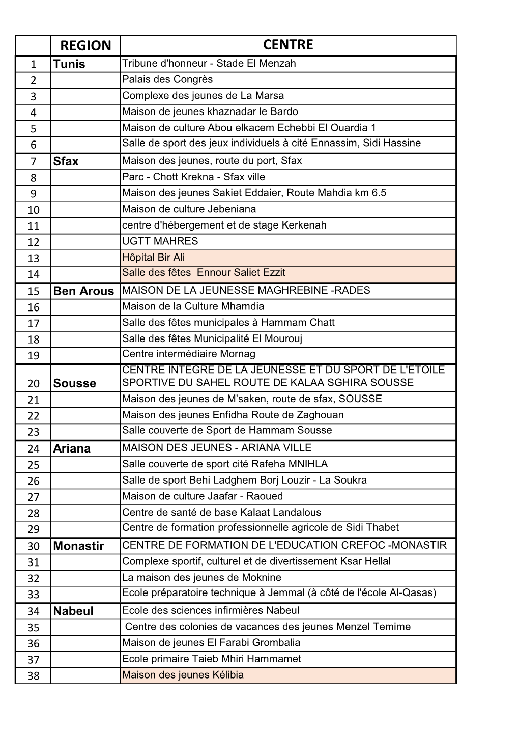 Centres De Vaccination