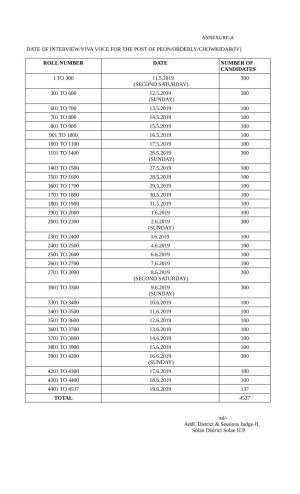 Date of Interview/Viva Voce for the Post of Peon/Orderly/Chowkidar(Iv) Roll Number Date Number of Candidates 1 to 300 11.5.2019