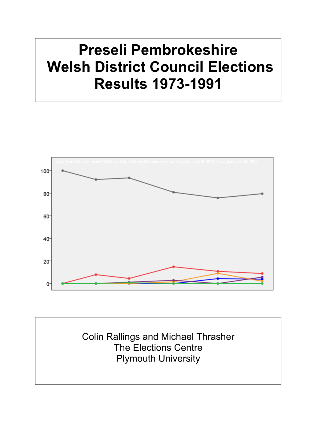 Preseli Pembrokeshire Welsh District Council Elections Results 1973-1991