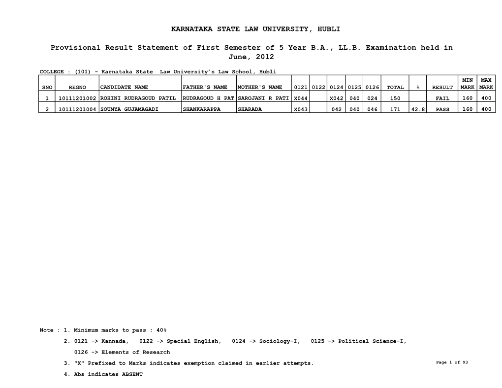 KARNATAKA STATE LAW UNIVERSITY, HUBLI Provisional Result Statement of First Semester of 5 Year B.A., LL.B. Examination Held in J