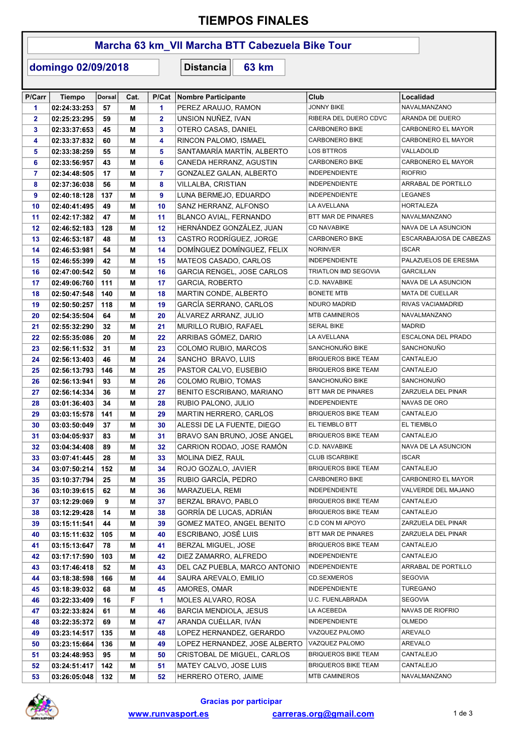 63 Km Tiempos Finales