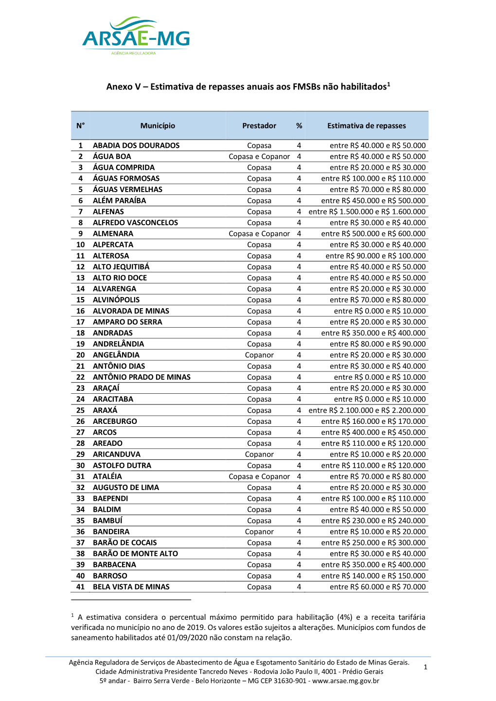 Anexo V – Estimativa De Repasses Anuais Aos Fmsbs Não Habilitados1