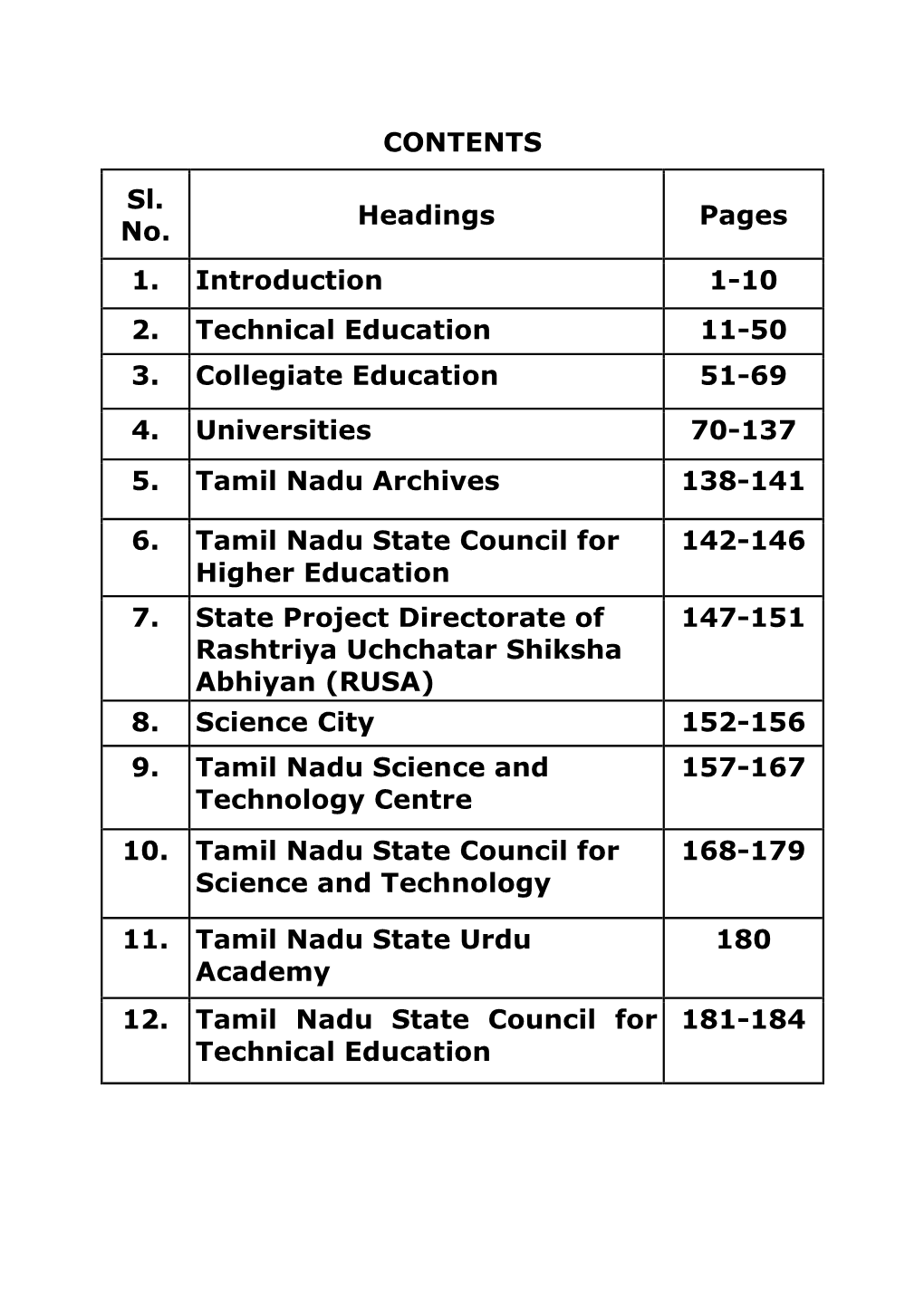 CONTENTS Sl. No. Headings Pages 1. Introduction 1-10 2. Technical