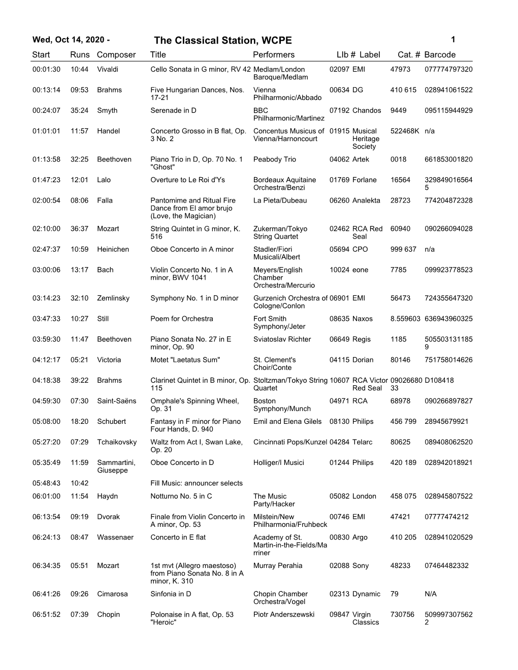 14, 2020 - the Classical Station, WCPE 1 Start Runs Composer Title Performerslib # Label Cat