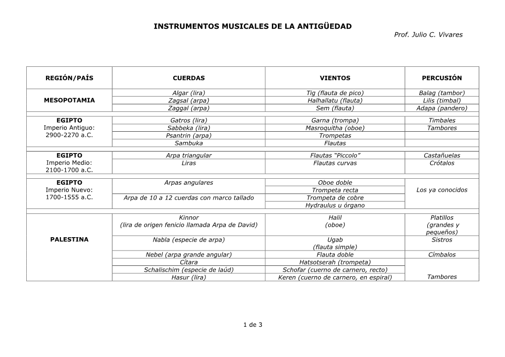 INSTRUMENTOS MUSICALES DE LA ANTIGÜEDAD Prof