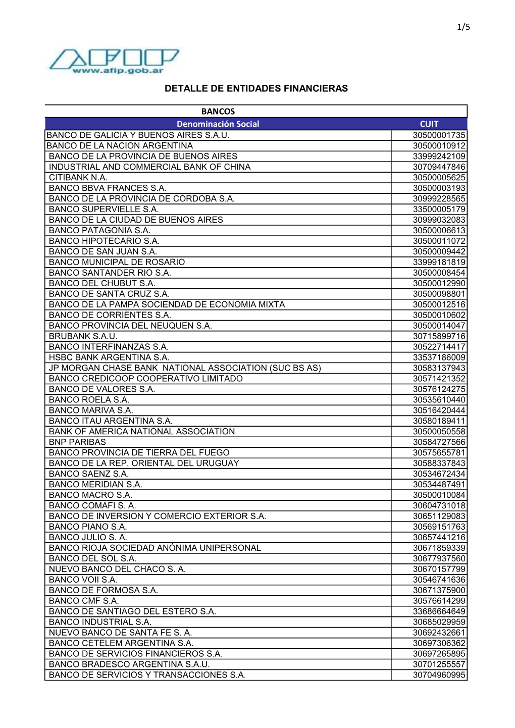 Detalle De Entidades Financieras