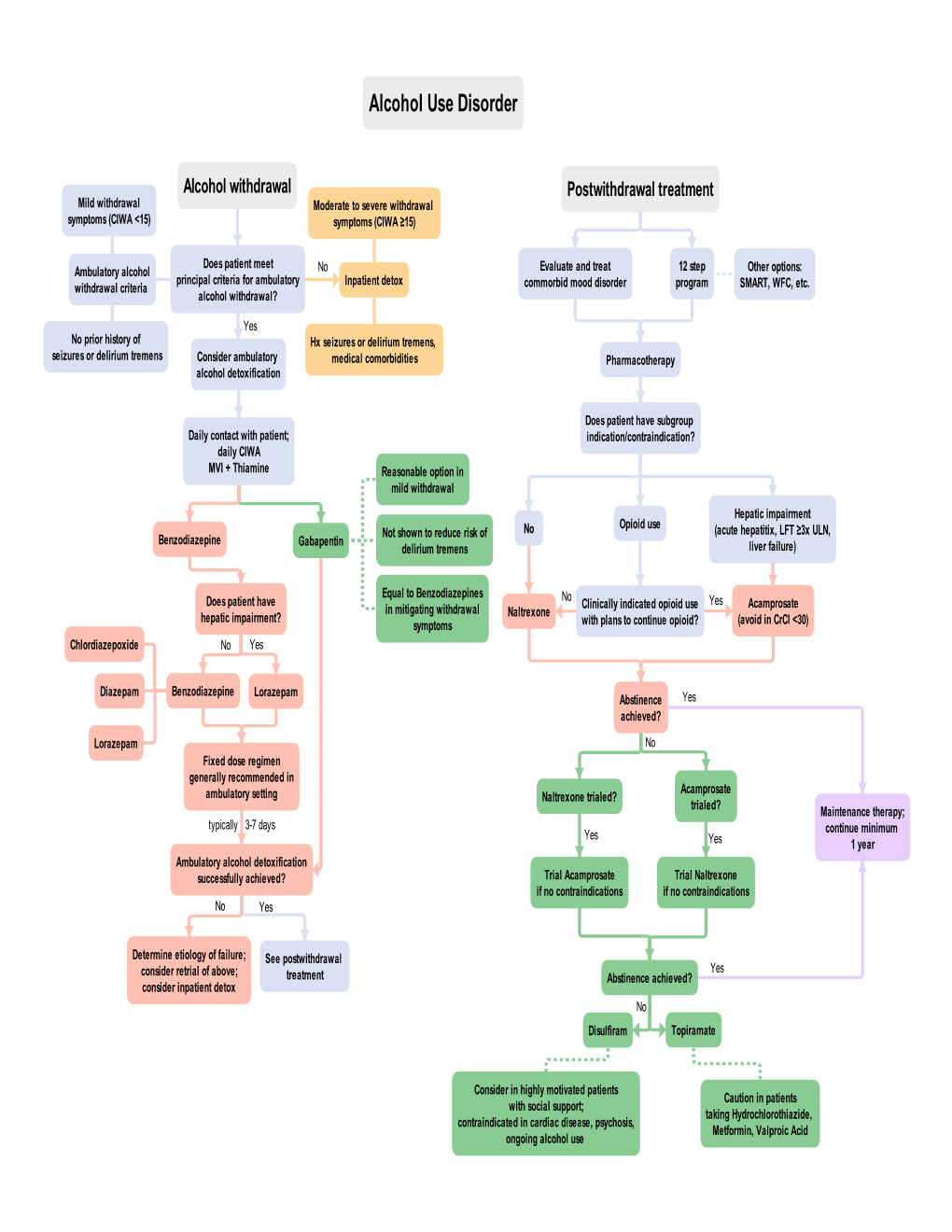 Alcohol Use Disorder