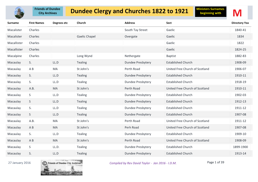 Dundee Clergy and Churches 1822 to 1921 Ministers Surnames City Archives Beginning with M Surname First Names Degrees Etc Church Address Sect Directory Yea