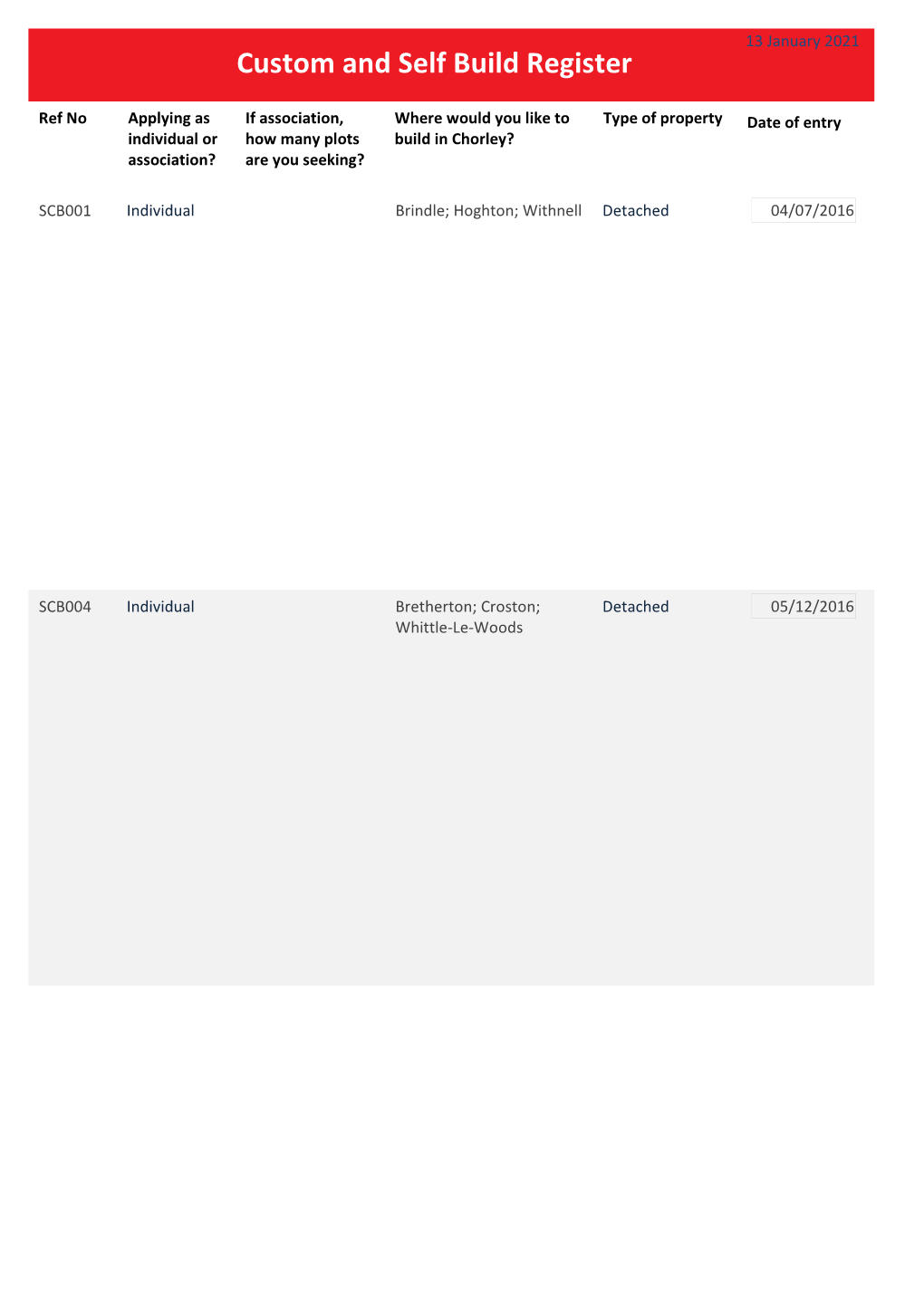 Custom and Self Build Register