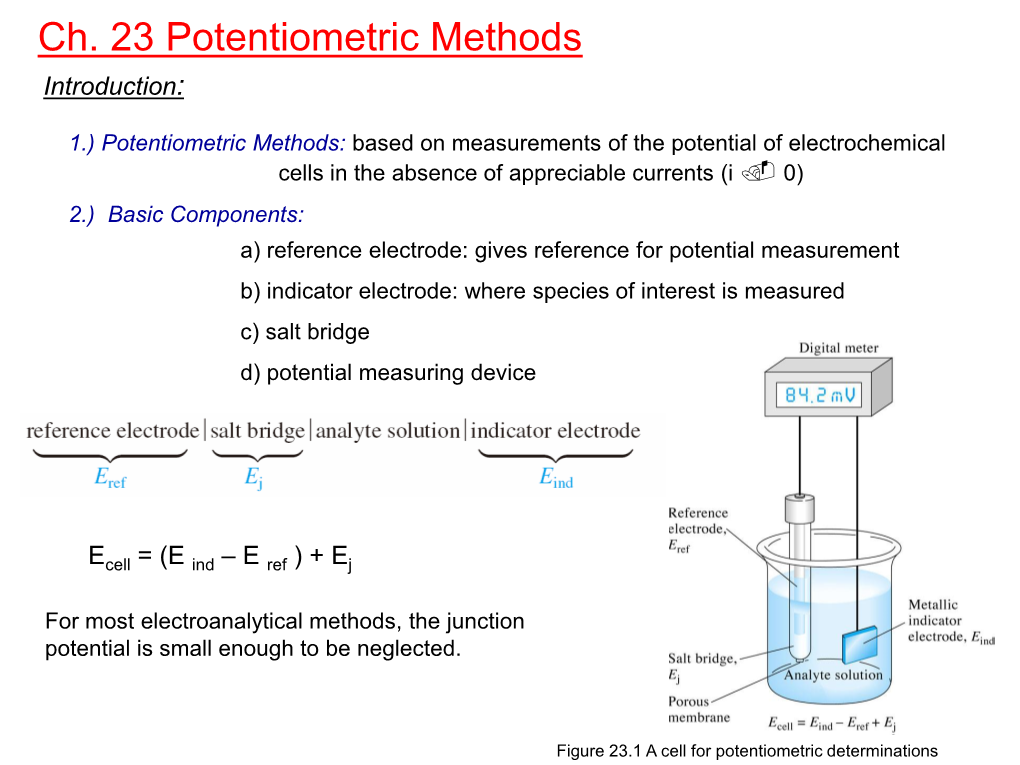 Glass Electrode and a Silver-Silver Chloride Reference