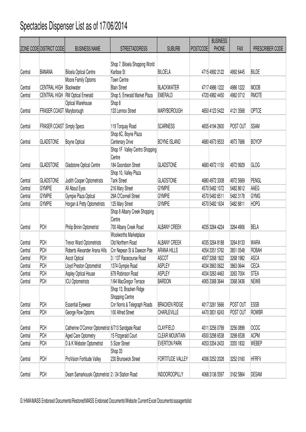 Spectacles Dispenser List As of 17/06/2014