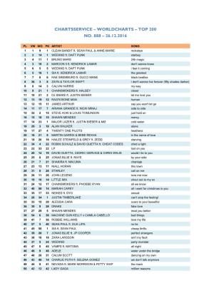 Worldcharts TOP 200 Vom 26.12.2016