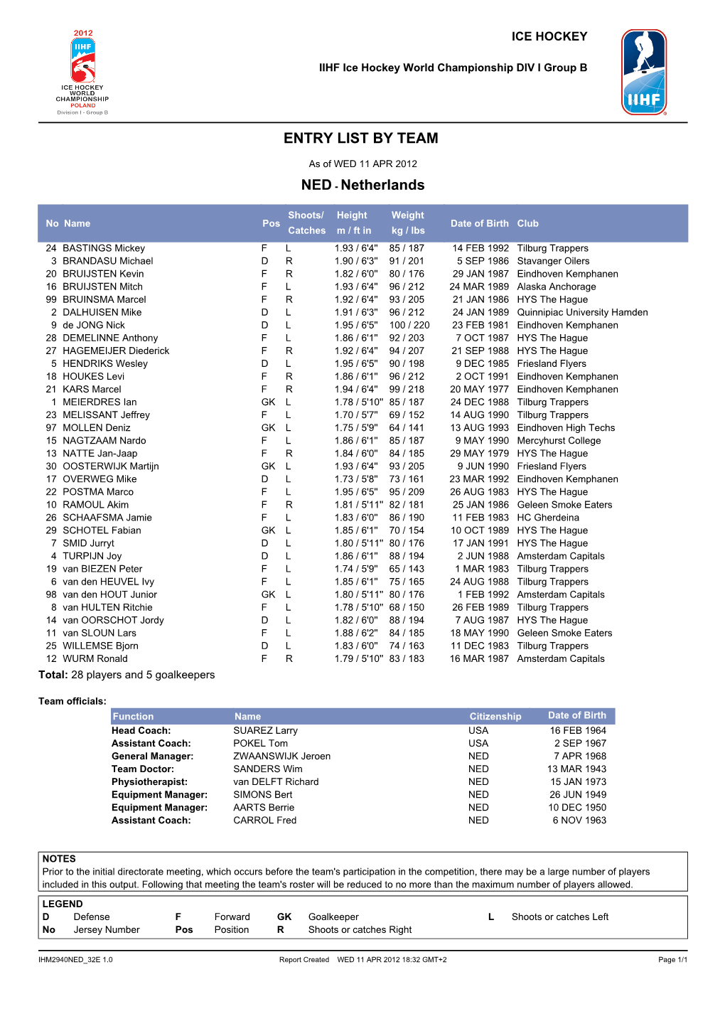 Entry List by Team