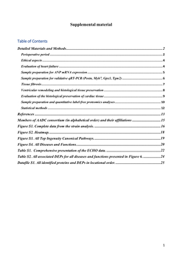 Supplemental Material Table of Contents