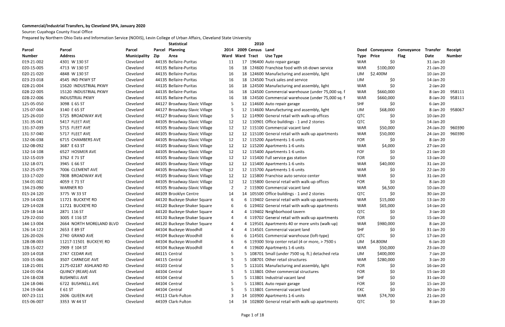 Commercial/Industrial Transfers, by Cleveland SPA, January 2020 Source