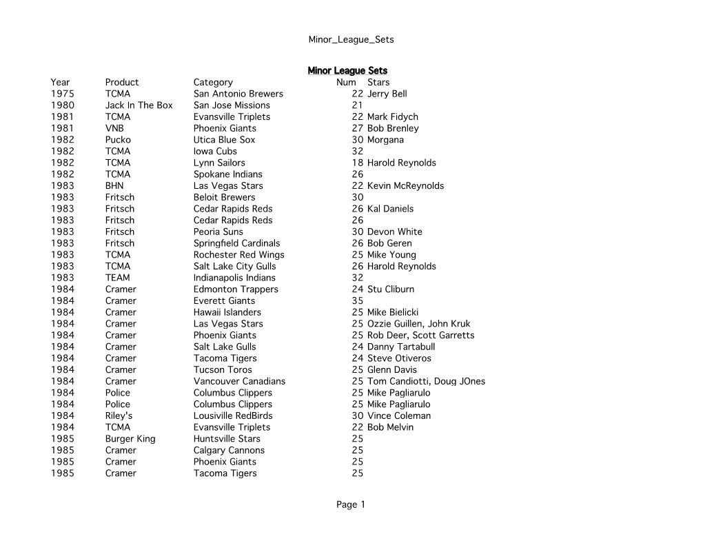 Minor League Sets Year Product Category Num Stars 1975 TCMA