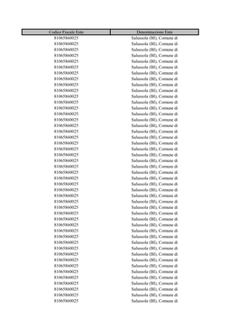 Codice Fiscale Ente Denominazione Ente 81065860025 Salussola (BI), Comune Di 81065860025 Salussola (BI), Comune Di 81065860025 S