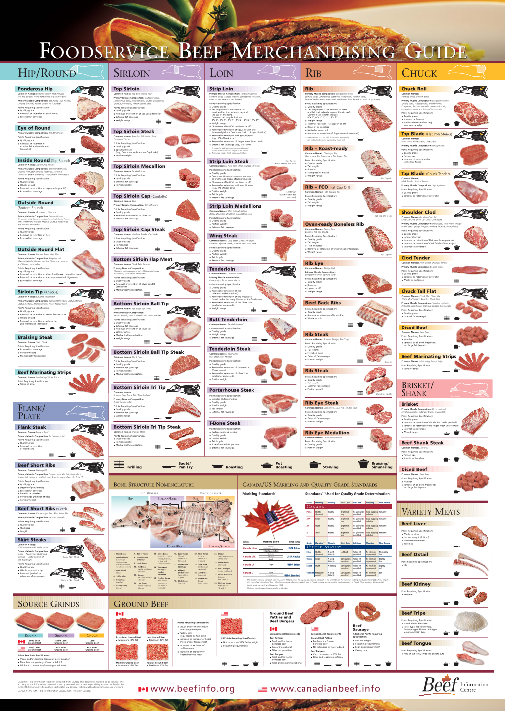 Foodservice Beef Merchandising Guide