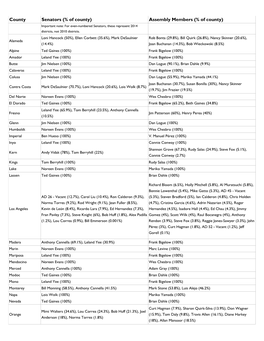 Counties in Senate and Assembly Districts (Autosaved).Xlsx