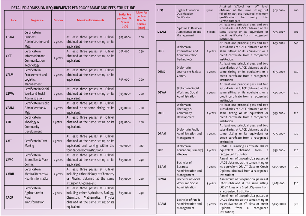 Download Course Fees Structure