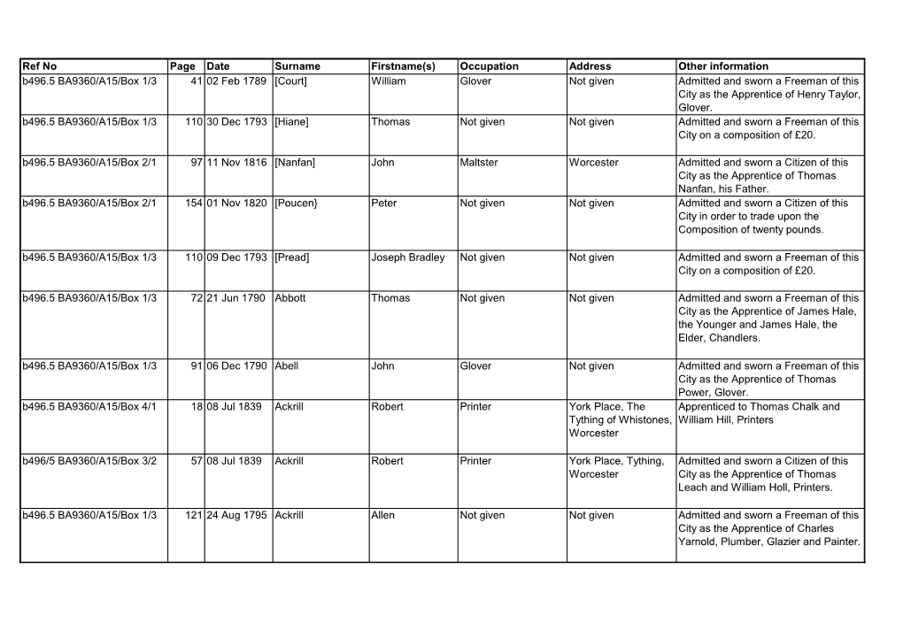 Worcester City, List of Freemen, 1786-1860