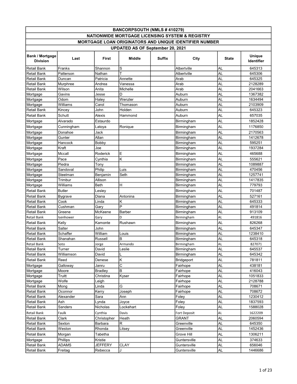 2021.08.24 NMLS Listing.Xlsx