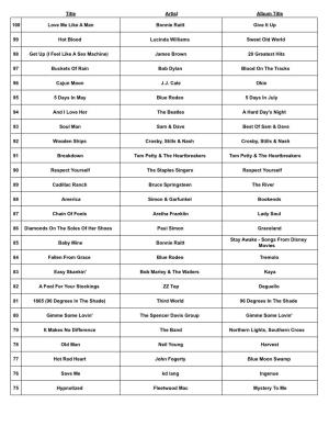 Ron's Top 100 Songs-1