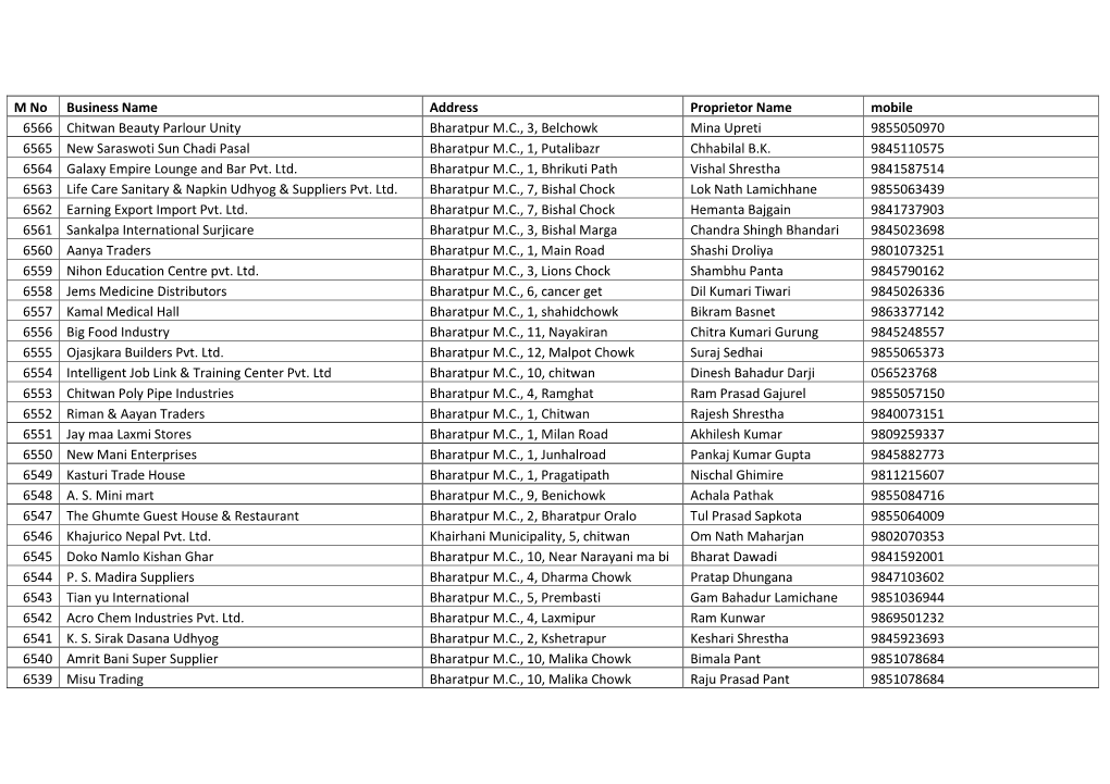 Database of Members Till 202