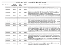 Janssen COVID Vaccine VAERS Reports - up to March 26, 2021