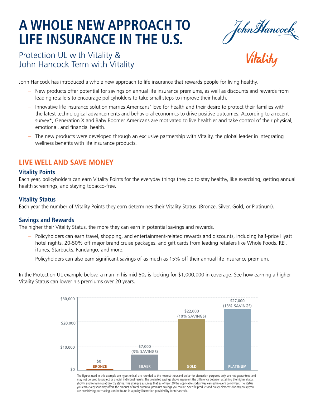 John Hancock with Vitality Product Fact Sheet