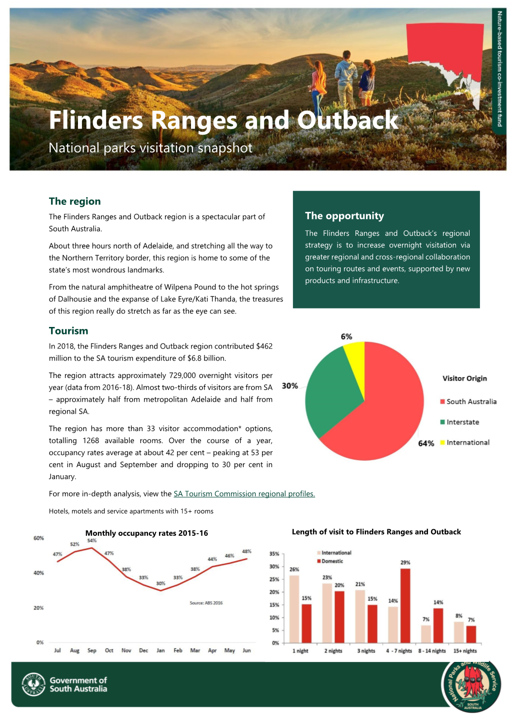 Flinders Ranges and Outback National Parks Visitation Snapshot