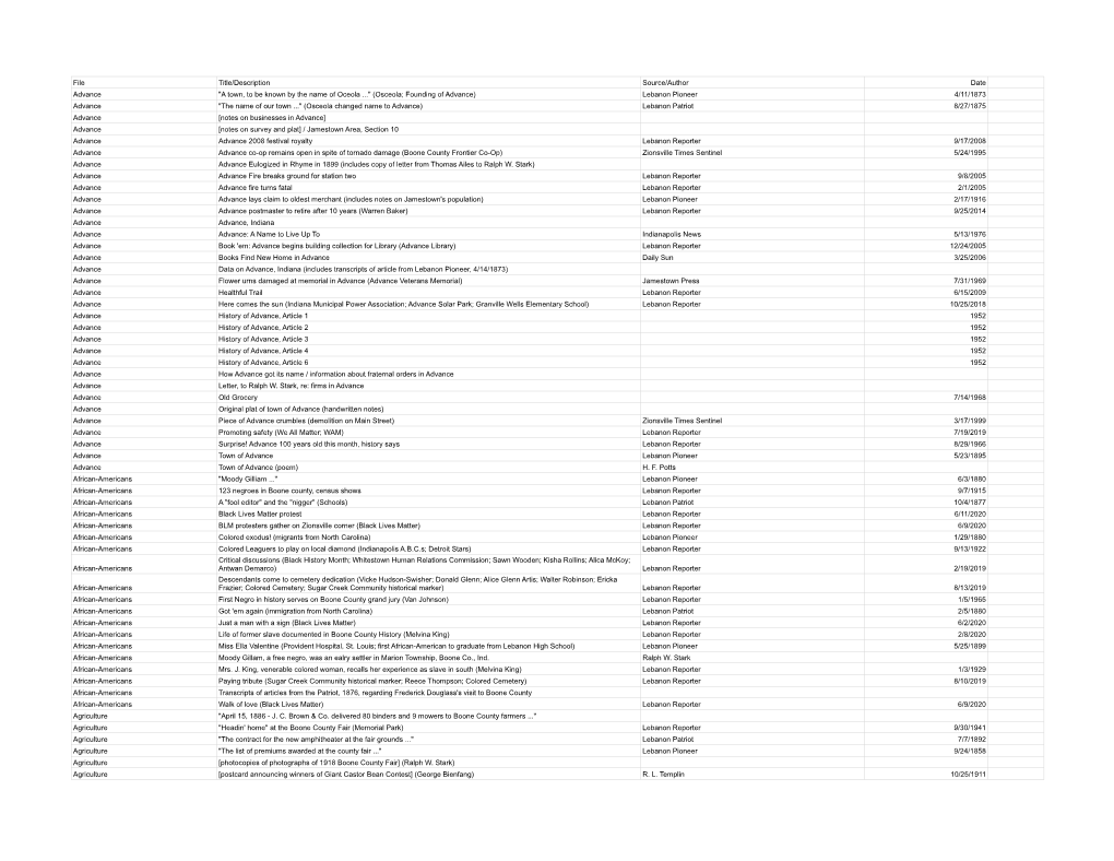 Boone County Vertical File Inventory