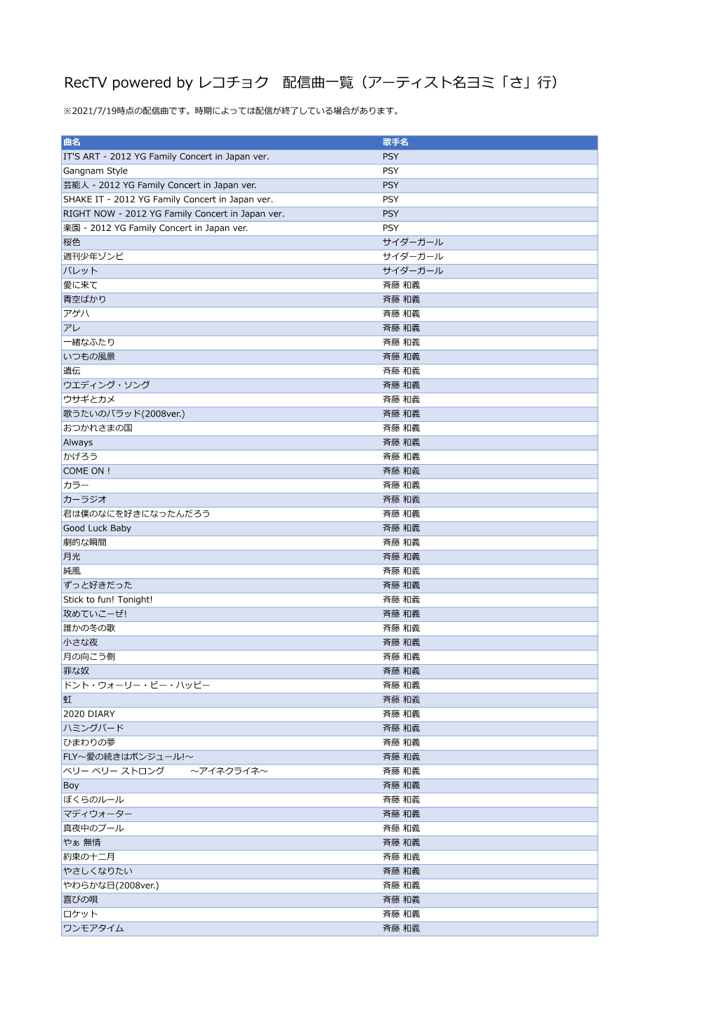 Rectv Powered by レコチョク 配信曲一覧（アーティスト名ヨミ「さ」 ）