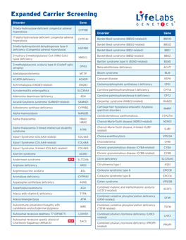 Expanded Carrier Screening