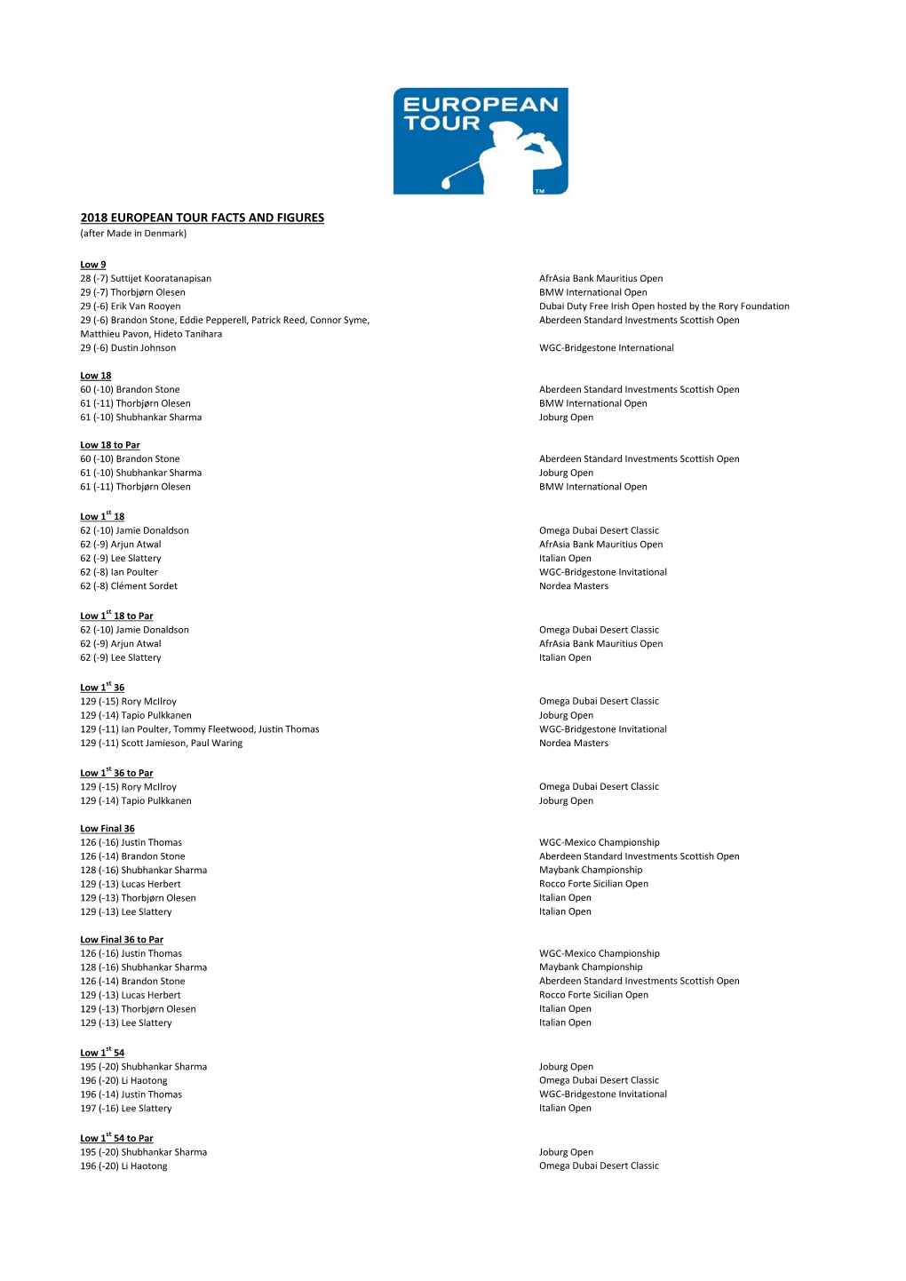 2018 EUROPEAN TOUR FACTS and FIGURES (After Made in Denmark)